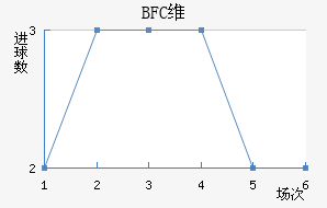 BFCάǽ