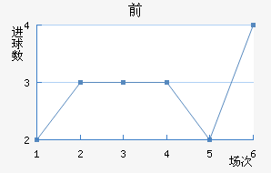 ǰ