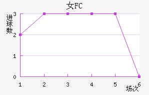 Ů԰FC