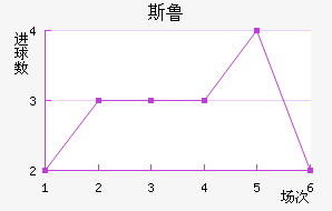˹³