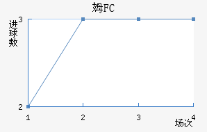 ķFC