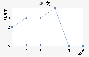 CFFŮ