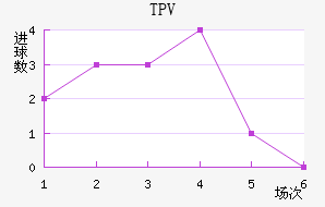 TPV̷