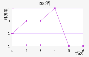 RKC߶˽