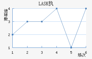 LASKִĽ