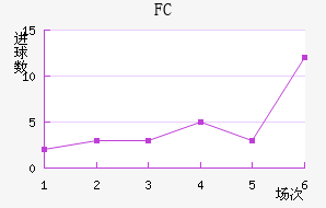 FC۽
