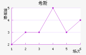 ϣ˹
