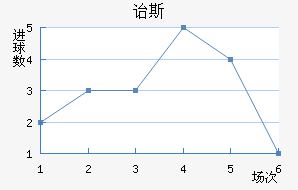 ڱ˹Ͻ
