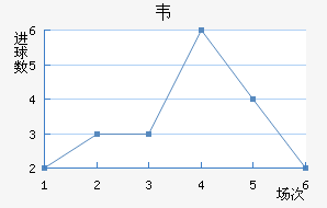 Τ