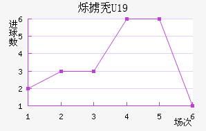 ˸°ͺU19