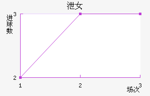 йŮ