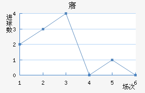 廯