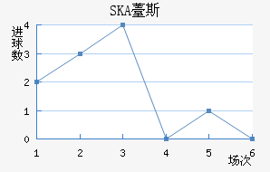 SKAɼǽ