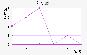 лƶ(U23)
