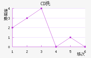 CDϴ