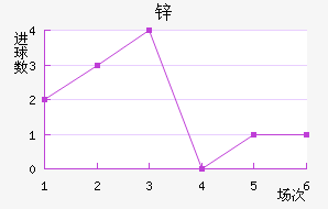 н