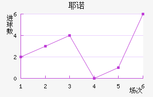 Үŵ½