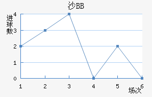 ɳBB