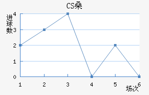 CSɣ̭