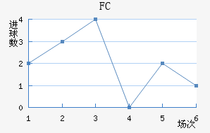 FC