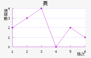 ޽
