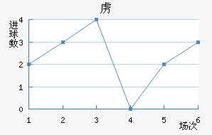 ²