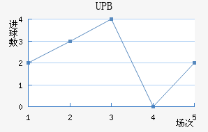 UPB