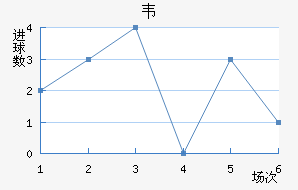 Τ