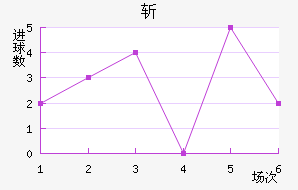 ն