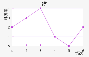 Ϳ