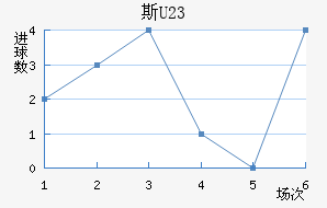 ˹(U23)