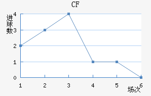 CFǽ