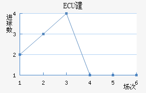 ECUǴ·ս