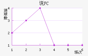 ˵FC
