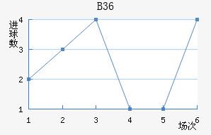 B36ƽ