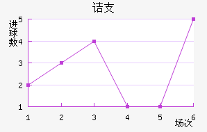 ڵ֧