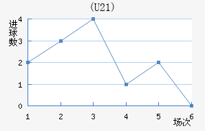 (U21)