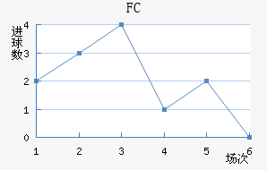 FC