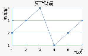 Ī˹˹ʹ