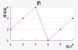 ޴