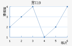 ƶU19