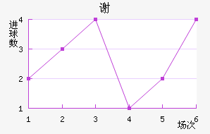 л