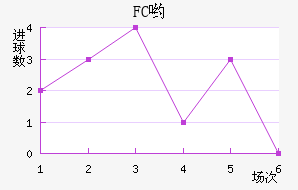 FCӴ