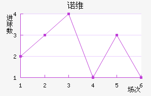 ŵά