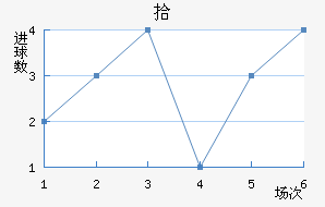 ʰ