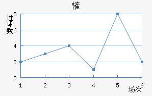 ȶ
