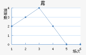 ¶