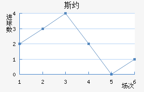 ˹Լ
