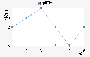 FC¬˹觽