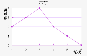 ʥն